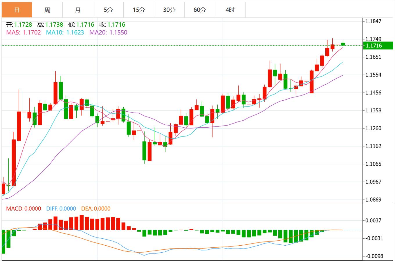 【富拓外汇市场评论】:全球央行行长小组会谈+非农数据来袭,美元命运或迎来转折?(图2) 【富拓外汇市场评论】:全球央行行长小组会谈+非农数据来袭,美元命运或迎来转折?(图2)