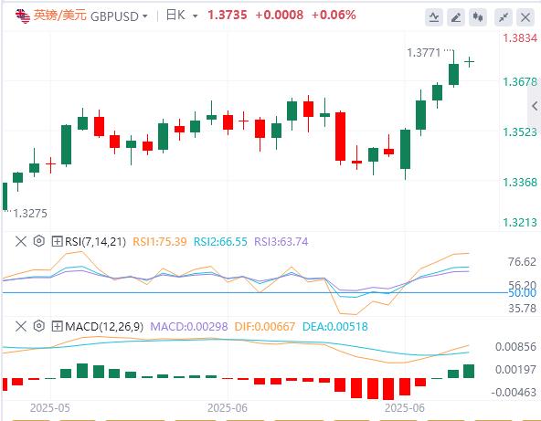 【FXTM富拓】：在通胀数据公布之前，美元继续疲软(图2)