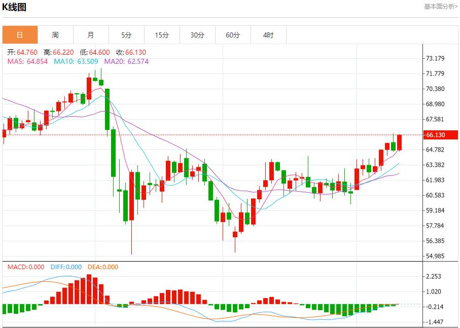 【富拓外汇平台】:欧盟与美国贸易谈判或超预期延长,6月11日现货黄金、白银、原油、外汇短线走势分析(图5) 【富拓外汇平台】:欧盟与美国贸易谈判或超预期延长,6月11日现货黄金、白银、原油、外汇短线走势分析(图5)