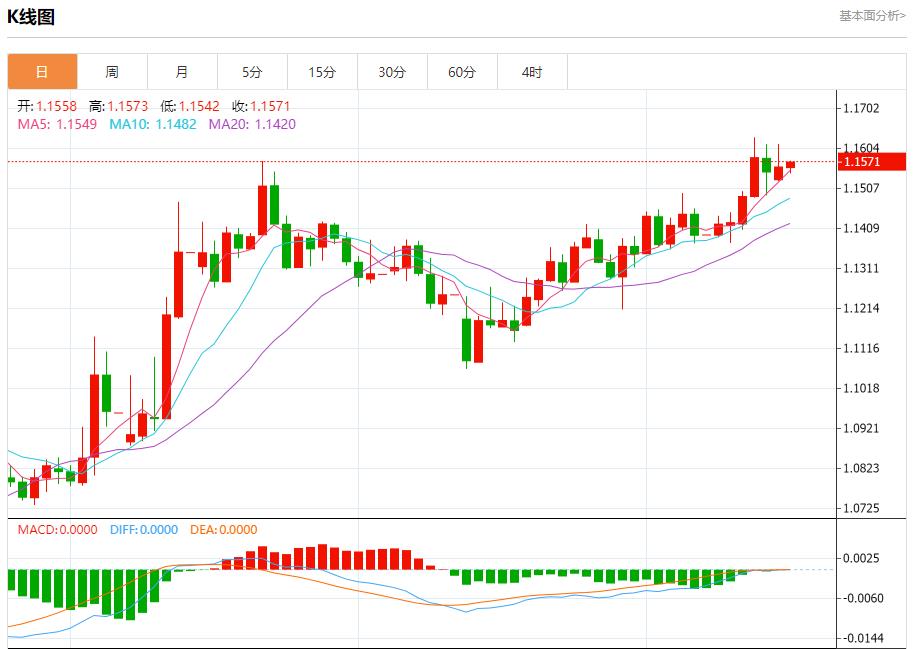 【FXTM官网】：欧元区国债收益率上升，6月17日现货黄金、白银、原油、外汇短线走势分析(图1)