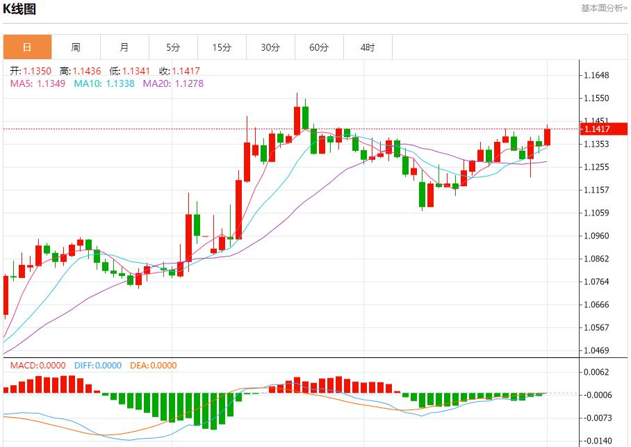 【FXTM富拓】：俄乌开始第二轮直接谈判，6月2日现货黄金、白银、原油、外汇短线走势分析(图1)