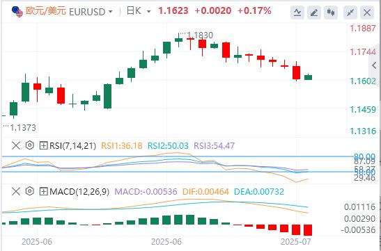 【FXTM富拓】：英国通胀数据火热，期待美国 PPI 提供新动力(图1)