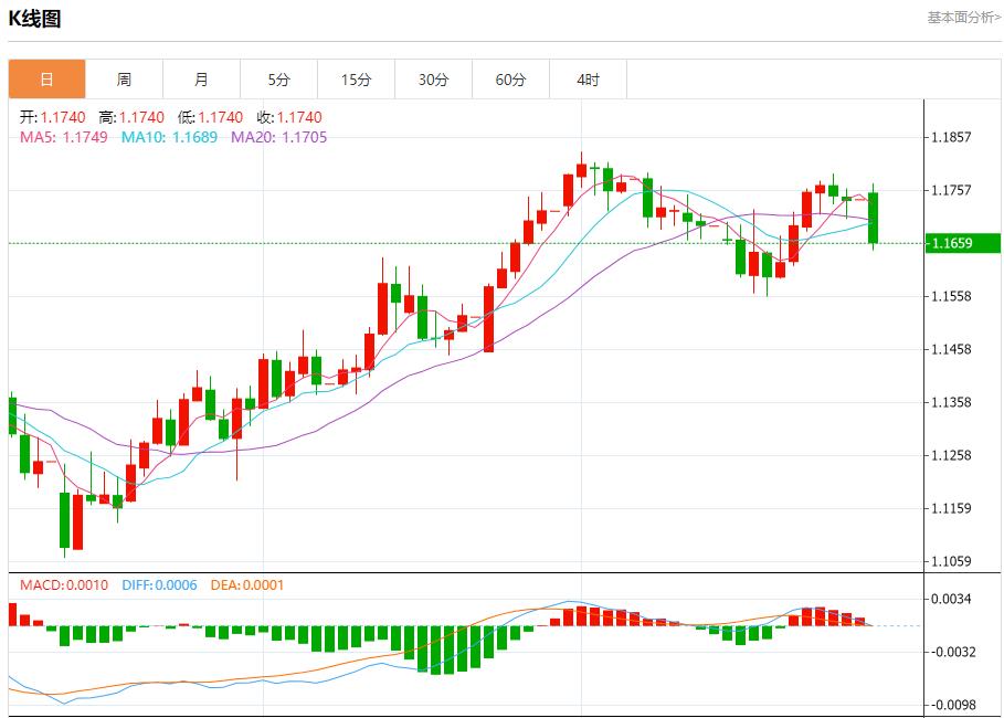 【富拓外汇市场评论】:贸易前景改善带来利好,7月28日现货黄金、白银、原油、外汇短线走势分析(图1) 【富拓外汇市场评论】:贸易前景改善带来利好,7月28日现货黄金、白银、原油、外汇短线走势分析(图1)
