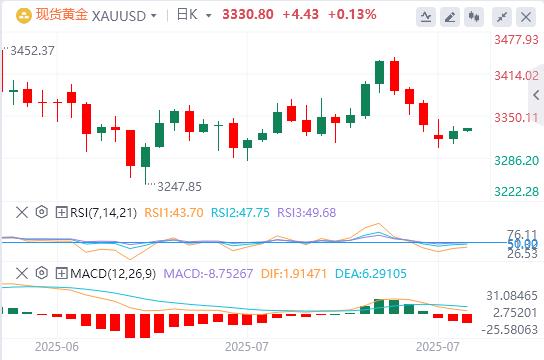 【富拓外汇决策分析】:美元指数延续涨势,静待美联储利率决议(图4) 【富拓外汇决策分析】:美元指数延续涨势,静待美联储利率决议(图4)