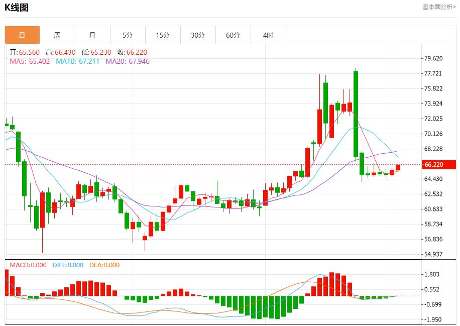 【富拓外汇决策分析】:ADP爆冷引爆美元抛售,7月2日现货黄金、白银、原油、外汇短线走势分析(图5) 【富拓外汇决策分析】:ADP爆冷引爆美元抛售,7月2日现货黄金、白银、原油、外汇短线走势分析(图5)