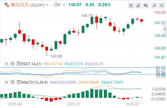 【FXTM官网】:重磅数据以及加拿大美联储利率决议来袭(图3) 【FXTM官网】:重磅数据以及加拿大美联储利率决议来袭(图3)