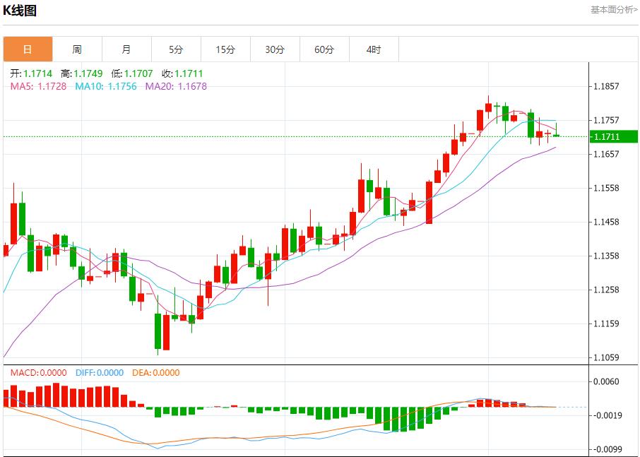 【富拓外汇官网】：欧盟清洁能源产出下降，7月10日现货黄金、白银、原油、外汇短线走势分析(图1)