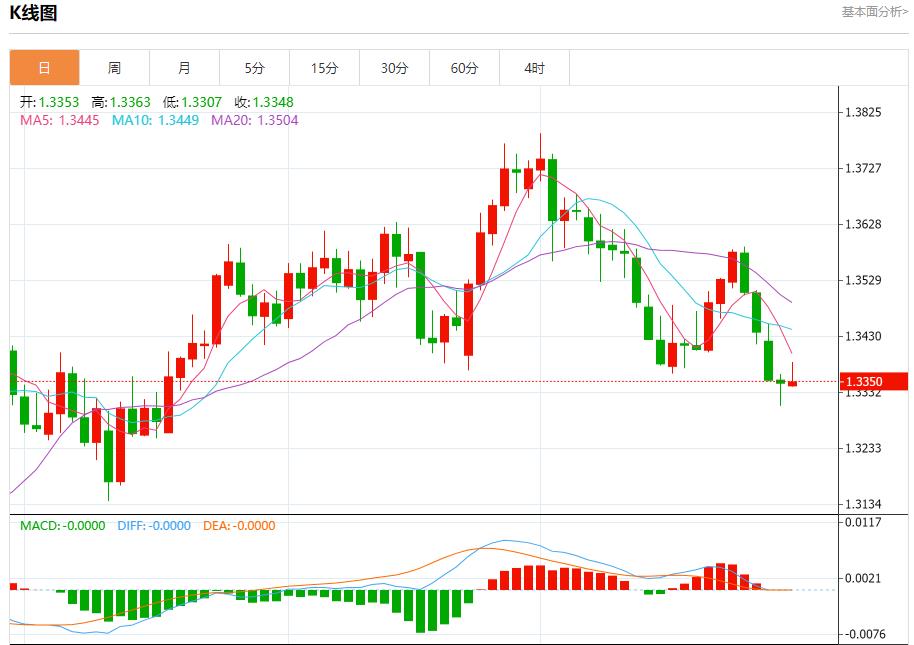 【富拓外汇平台】:欧元区暗流涌动,7月30日现货黄金、白银、原油、外汇短线走势分析(图2) 【富拓外汇平台】:欧元区暗流涌动,7月30日现货黄金、白银、原油、外汇短线走势分析(图2)