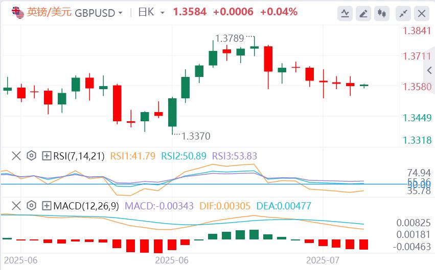 【富拓外汇平台】：美联储官员密集放风，欧佩克+或在10月暂停增产？黄金陷入震荡(图3)