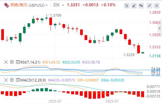【富拓外汇决策分析】:鲍威尔给降息预期“泼冷水”!美指大涨逾1%(图3) 【富拓外汇决策分析】:鲍威尔给降息预期“泼冷水”!美指大涨逾1%(图3)