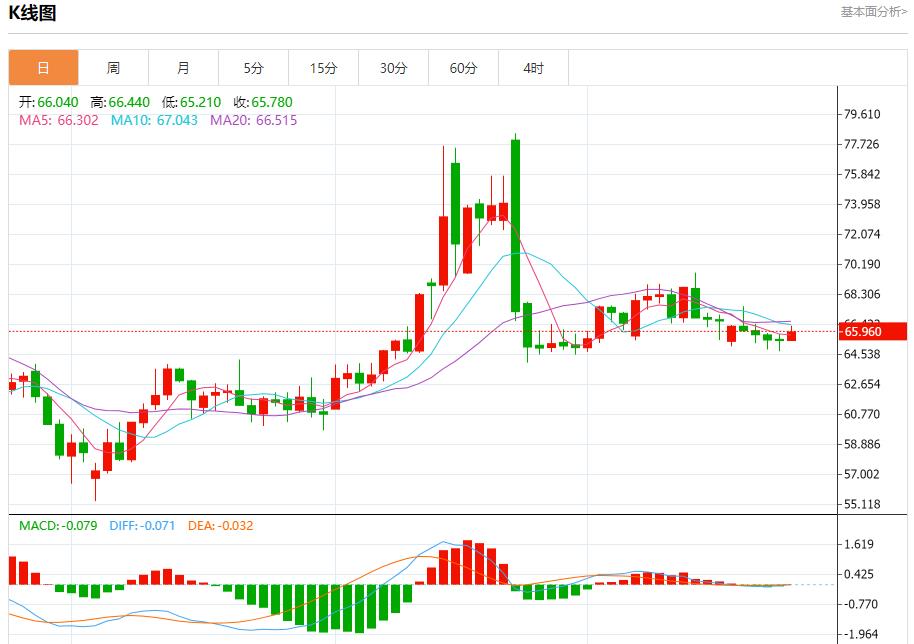 【富拓外汇市场评论】:欧洲央行维持利率不变,7月24日现货黄金、白银、原油、外汇短线走势分析(图5) 【富拓外汇市场评论】:欧洲央行维持利率不变,7月24日现货黄金、白银、原油、外汇短线走势分析(图5)
