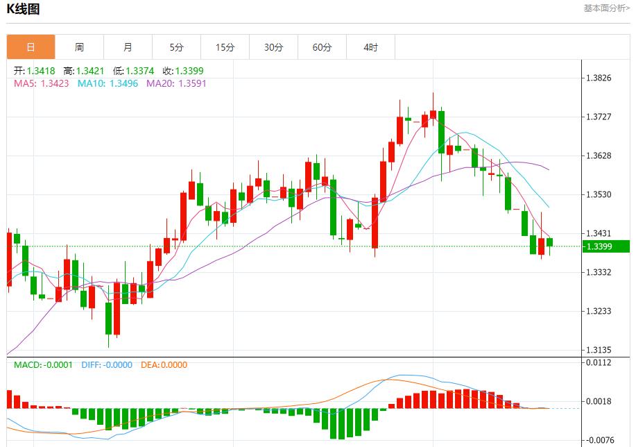 【富拓外汇决策分析】:关税大限将至,7月17日现货黄金、白银、原油、外汇短线走势分析(图2) 【富拓外汇决策分析】:关税大限将至,7月17日现货黄金、白银、原油、外汇短线走势分析(图2)