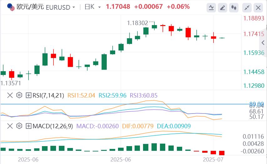 【富拓外汇平台】：美联储官员密集放风，欧佩克+或在10月暂停增产？黄金陷入震荡(图2)