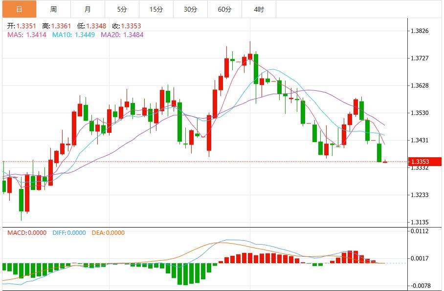 【富拓外汇】：美欧协议后美元大涨，市场静待美国数据(图3)