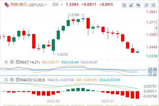 【FXTM富拓】：英国通胀数据火热，期待美国 PPI 提供新动力(图2)