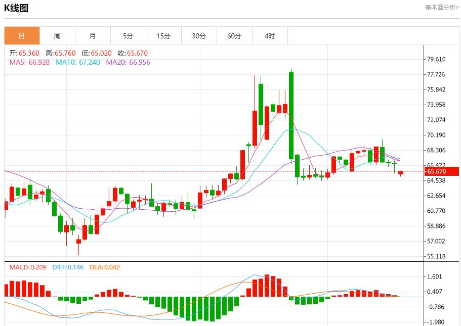 【富拓外汇决策分析】:关税大限将至,7月17日现货黄金、白银、原油、外汇短线走势分析(图5) 【富拓外汇决策分析】:关税大限将至,7月17日现货黄金、白银、原油、外汇短线走势分析(图5)