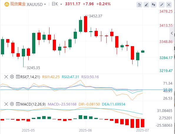 【富拓外汇决策分析】：美指创50年来最大上半年跌幅，美财长暗示“影子美联储主席”明年初驾到！(图4)