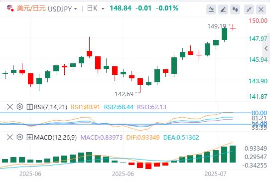 【FXTM富拓】：英国通胀数据火热，期待美国 PPI 提供新动力(图3)