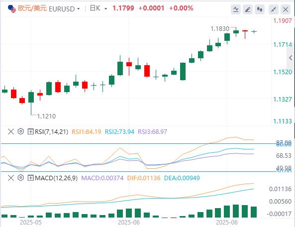 【富拓外汇市场分析】：今日非农重磅登场，美元在非农数据前小幅攀升(图1)