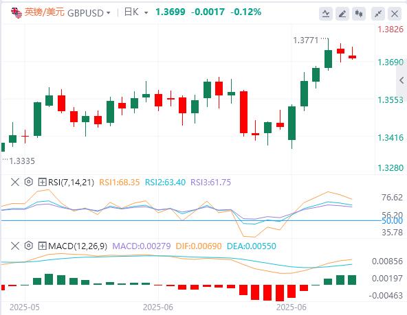 【富拓外汇】：美元继续承压，黄金多头打响首轮反击战(图2)