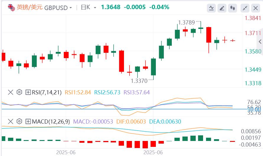 【富拓外汇官网】：美元指数在97下方徘徊，特朗普即将发信指定关税税率(图3)