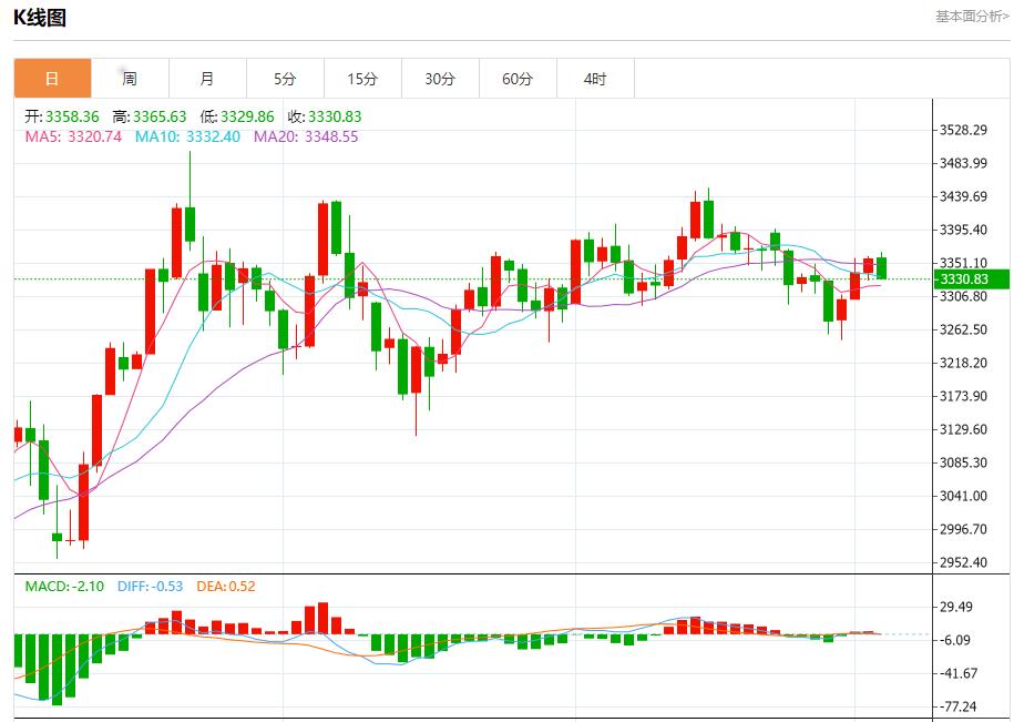【富拓外汇决策分析】：欧元区债券收益率下降，7月3日现货黄金、白银、原油、外汇短线走势分析(图3)