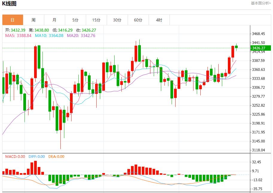 【FXTM官网】:德国10年期国债需求降温,7月23日现货黄金、白银、原油、外汇短线走势分析(图3) 【FXTM官网】:德国10年期国债需求降温,7月23日现货黄金、白银、原油、外汇短线走势分析(图3)
