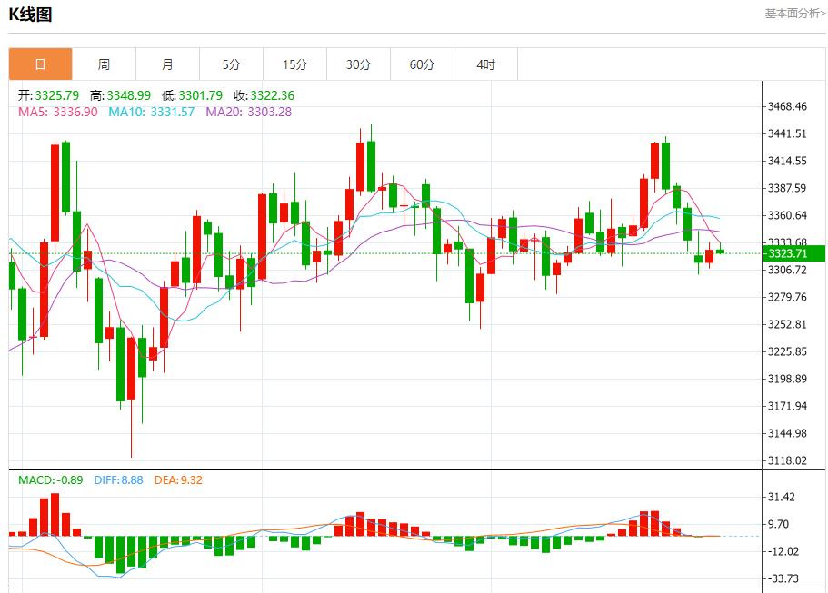 【富拓外汇平台】:欧元区暗流涌动,7月30日现货黄金、白银、原油、外汇短线走势分析(图3) 【富拓外汇平台】:欧元区暗流涌动,7月30日现货黄金、白银、原油、外汇短线走势分析(图3)
