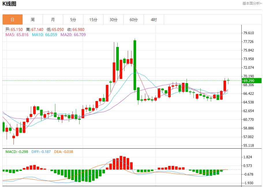 【富拓外汇平台】:欧元区暗流涌动,7月30日现货黄金、白银、原油、外汇短线走势分析(图5) 【富拓外汇平台】:欧元区暗流涌动,7月30日现货黄金、白银、原油、外汇短线走势分析(图5)