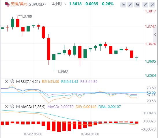 【富拓外汇平台】:美元直送攀升至97附近,市场关注美国关税谈判(图2) 【富拓外汇平台】:美元直送攀升至97附近,市场关注美国关税谈判(图2)