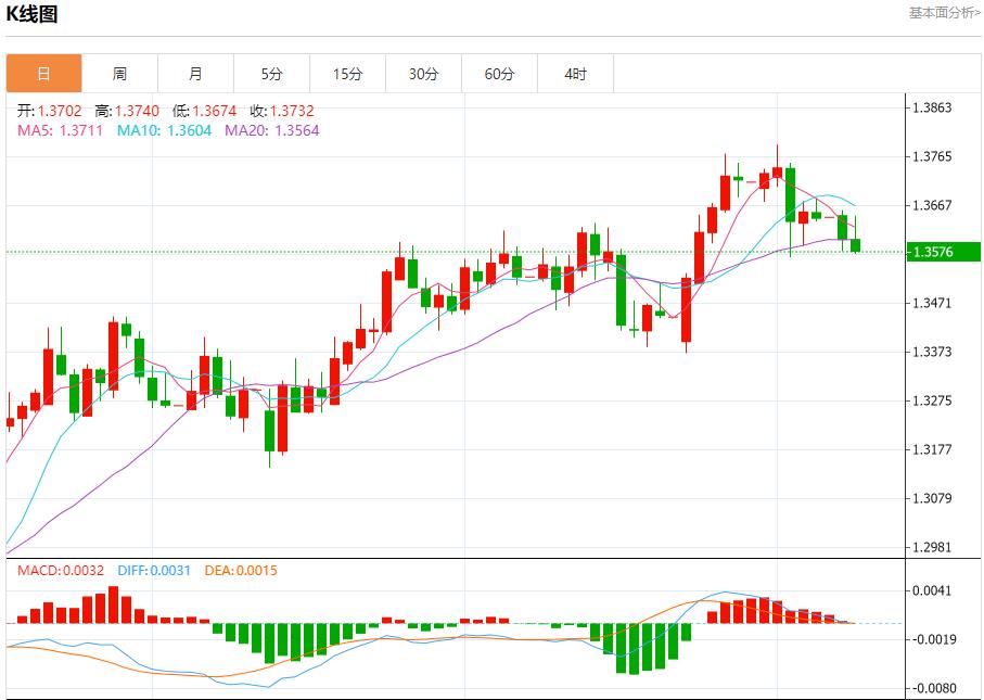 【富拓外汇】:美联储降息决策面临复杂局面,7月8日现货黄金、白银、原油、外汇短线走势分析(图2) 【富拓外汇】:美联储降息决策面临复杂局面,7月8日现货黄金、白银、原油、外汇短线走势分析(图2)