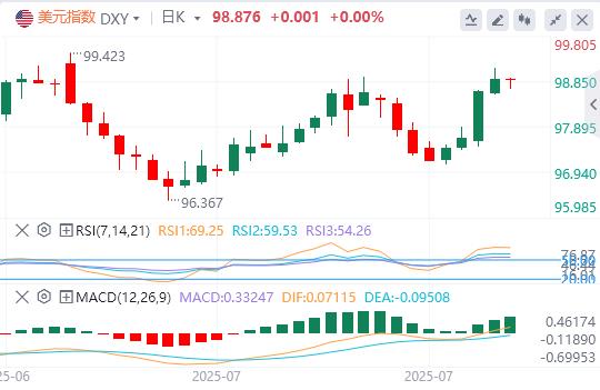 【富拓外汇市场评论】：6月JOLTs数据疲软，美联储利率决议面临政治与经济压力(图1)