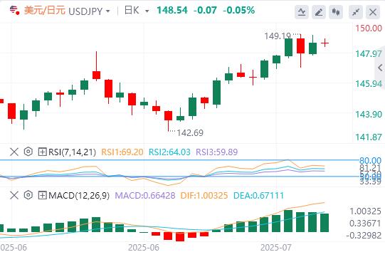 【富拓外汇官网】:日本政坛大事周末来袭!焦点转向美国信心数据(图3) 【富拓外汇官网】:日本政坛大事周末来袭!焦点转向美国信心数据(图3)