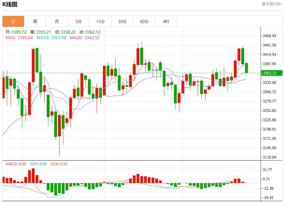 【富拓外汇市场评论】:欧洲央行维持利率不变,7月24日现货黄金、白银、原油、外汇短线走势分析(图3) 【富拓外汇市场评论】:欧洲央行维持利率不变,7月24日现货黄金、白银、原油、外汇短线走势分析(图3)