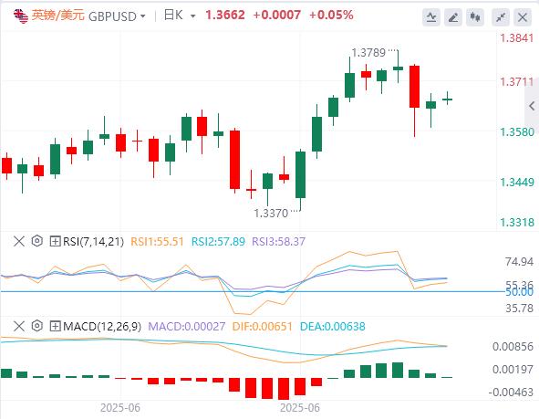 【富拓外汇官网】：美国6月非农数据暗藏危机！，美元指数反弹后回落(图2)