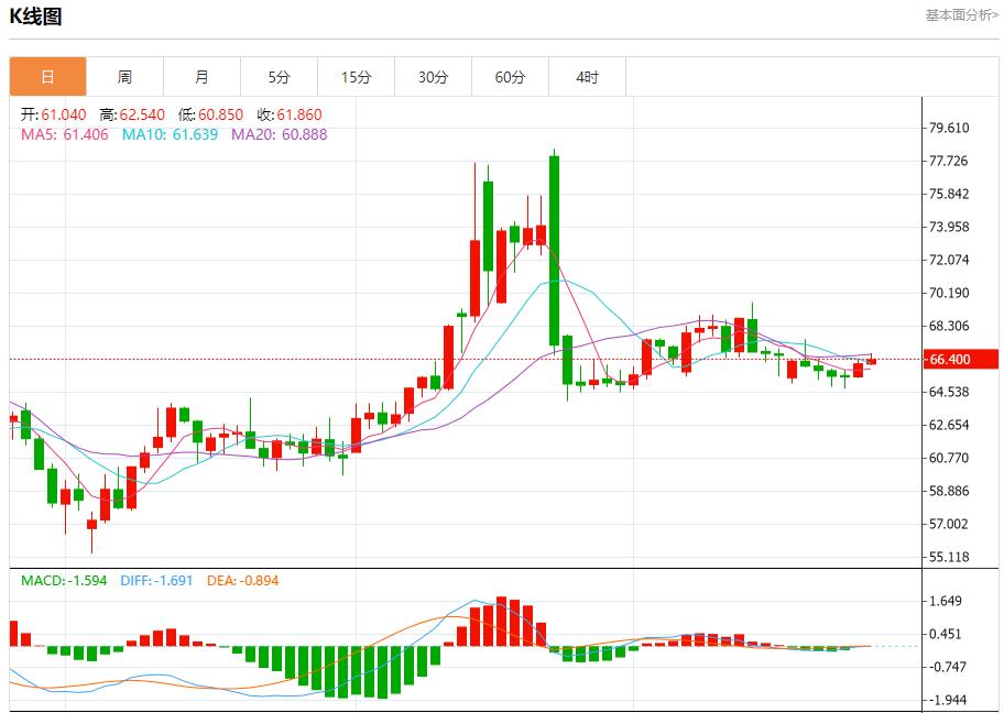 【富拓外汇平台】:IMF警告英国经济增长面临风险,7月25日现货黄金、白银、原油、外汇短线走势分析(图5) 【富拓外汇平台】:IMF警告英国经济增长面临风险,7月25日现货黄金、白银、原油、外汇短线走势分析(图5)