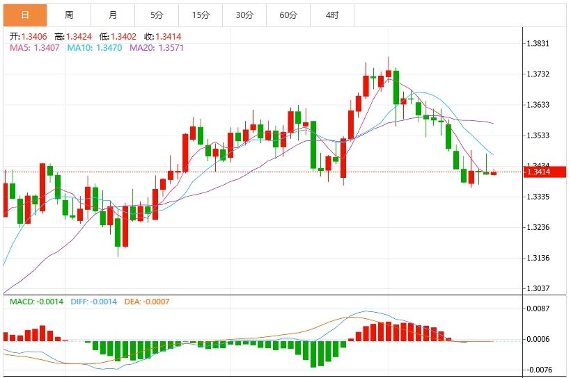 【富拓外汇市场评论】：美元指数走势疲软，市场静待鲍威尔讲话(图3)