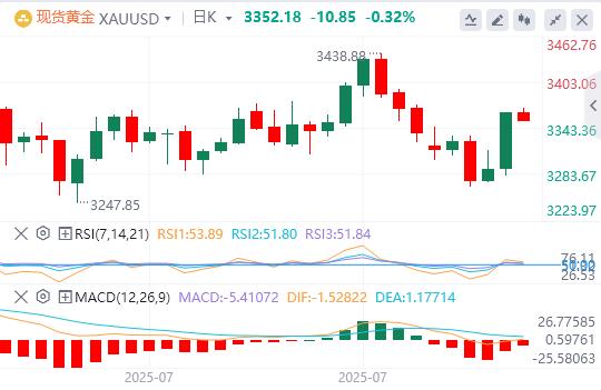 【富拓外汇平台】:非农大爆冷,美联储突发人事地震 降息预期一夜疯涨!(图4) 【富拓外汇平台】:非农大爆冷,美联储突发人事地震 降息预期一夜疯涨!(图4)
