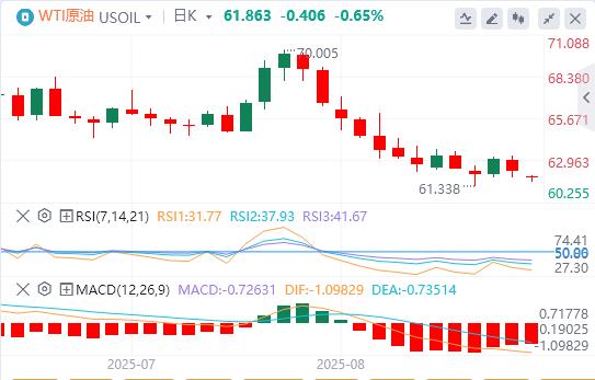【富拓外汇市场评论】:美元指数持续下跌,美联储戴利预测年内将降息两次(图5) 【富拓外汇市场评论】:美元指数持续下跌,美联储戴利预测年内将降息两次(图5)