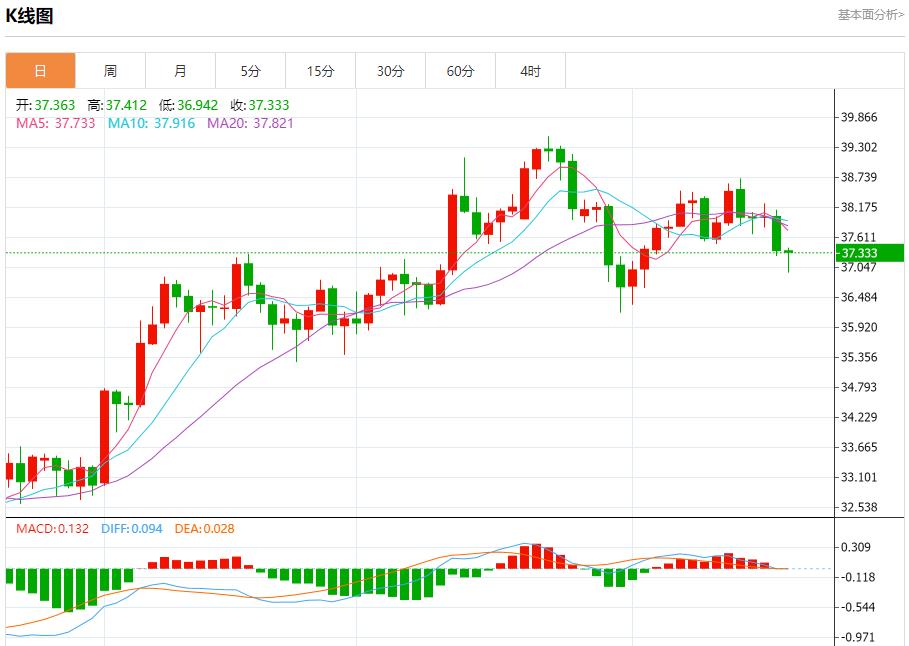 【FXTM官网】：鲍威尔身陷两难，8月20日现货黄金、白银、原油、外汇短线走势分析(图4)