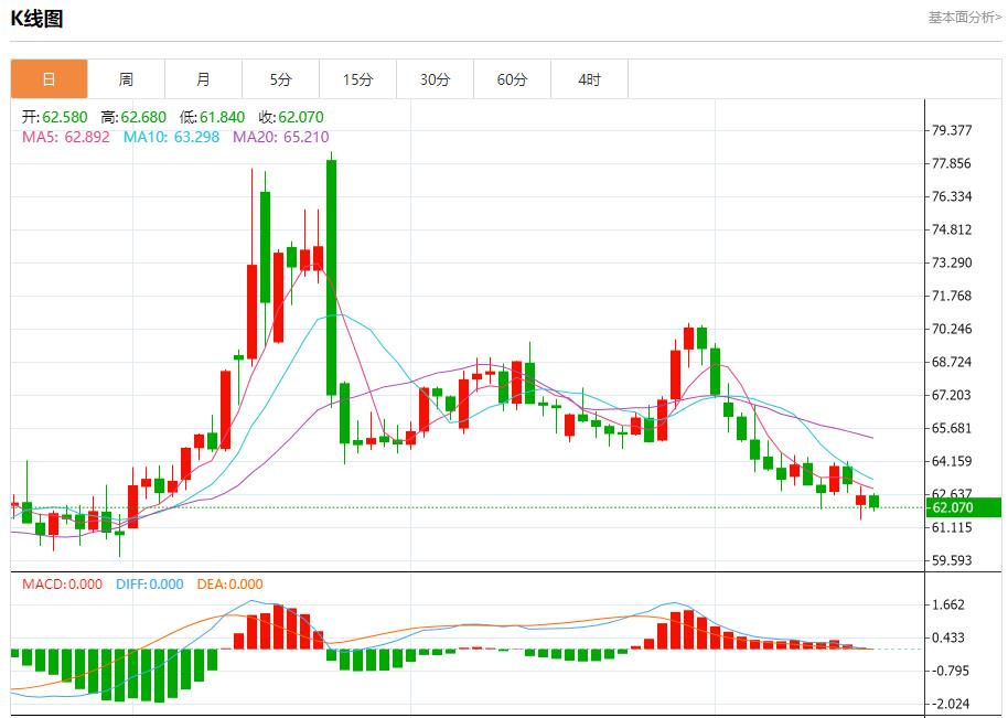 【富拓外汇官网】:日债收益率逼近新高,8月19日现货黄金、白银、原油、外汇短线走势分析(图5) 【富拓外汇官网】:日债收益率逼近新高,8月19日现货黄金、白银、原油、外汇短线走势分析(图5)