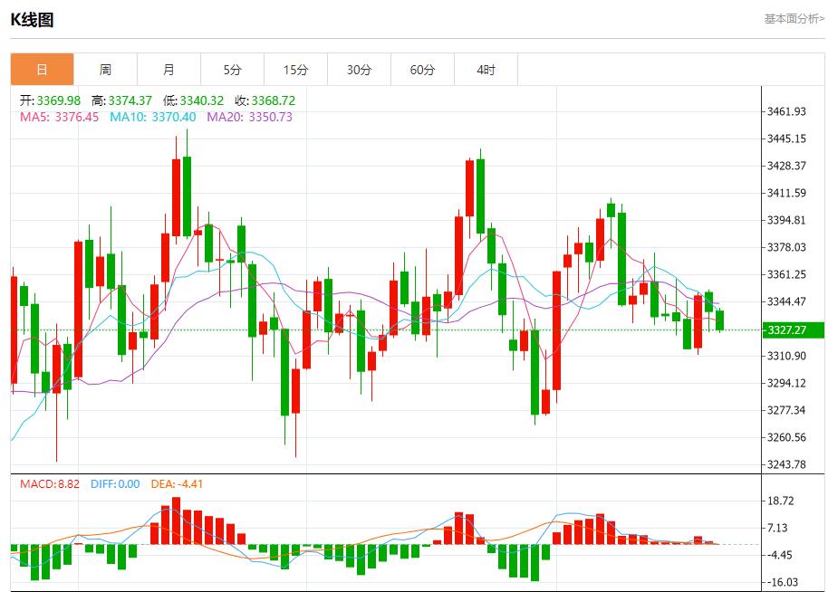 【富拓外汇官网】:鲍威尔讲话在即,8月22日现货黄金、白银、原油、外汇短线走势分析(图3) 【富拓外汇官网】:鲍威尔讲话在即,8月22日现货黄金、白银、原油、外汇短线走势分析(图3)