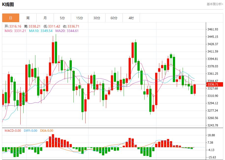 【FXTM官网】：鲍威尔身陷两难，8月20日现货黄金、白银、原油、外汇短线走势分析(图3)