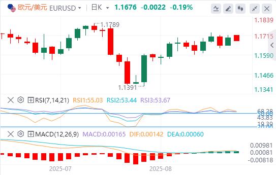 【富拓外汇市场评论】:货币市场开始稳定,本周盯紧鲍威尔(图1) 【富拓外汇市场评论】:货币市场开始稳定,本周盯紧鲍威尔(图1)