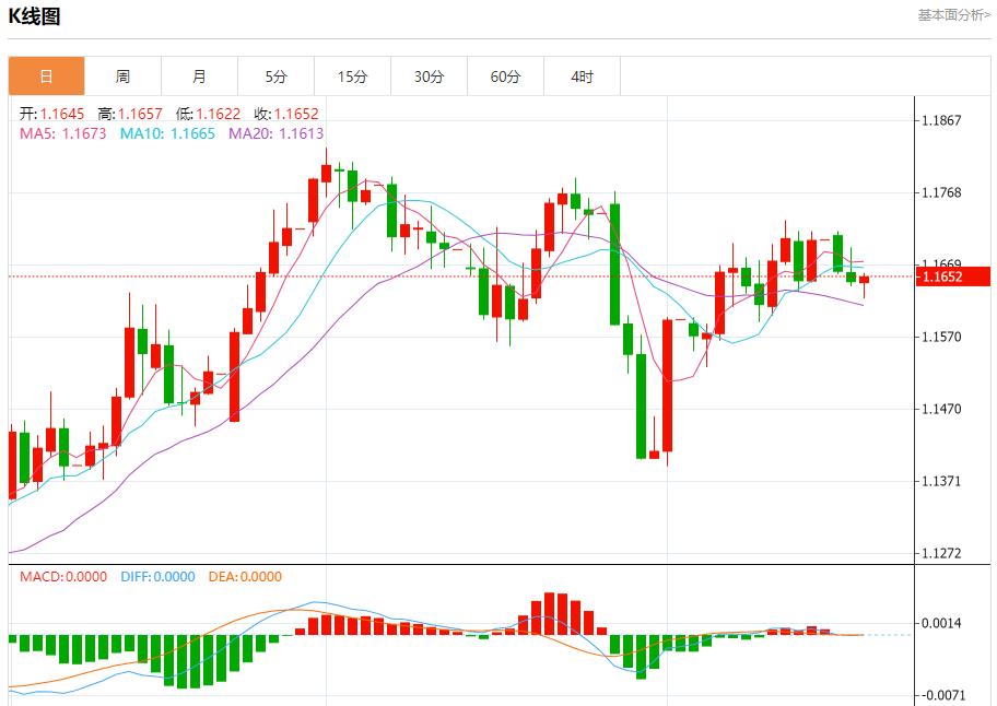【FXTM官网】：鲍威尔身陷两难，8月20日现货黄金、白银、原油、外汇短线走势分析(图1)