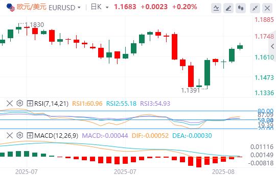 【富拓外汇官网】:00%关税令人震惊、市场未被动摇!英国央行将降息?(图1) 【富拓外汇官网】:00%关税令人震惊、市场未被动摇!英国央行将降息?(图1)