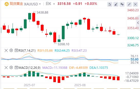 【富拓外汇平台】:美元徘徊在98附近,下任美联储主席面试将拉开序幕(图4) 【富拓外汇平台】:美元徘徊在98附近,下任美联储主席面试将拉开序幕(图4)