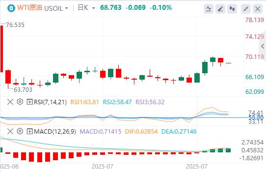【富拓外汇平台】：美联储青睐的通胀指标回温，美元指数接近100关口(图5)