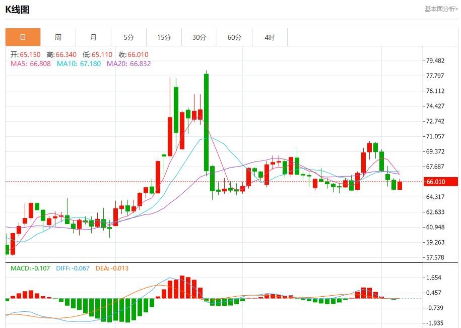 【富拓外汇市场分析】:欧盟呼吁美俄重启核战略对话,8月6日现货黄金、白银、原油、外汇短线走势分析(图5) 【富拓外汇市场分析】:欧盟呼吁美俄重启核战略对话,8月6日现货黄金、白银、原油、外汇短线走势分析(图5)