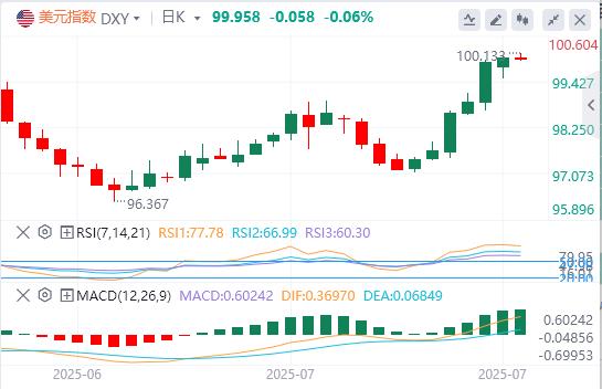 【FXTM官网】：终极决战日，今晚就业数据定调市场方向 失业率成最大悬念！(图1)